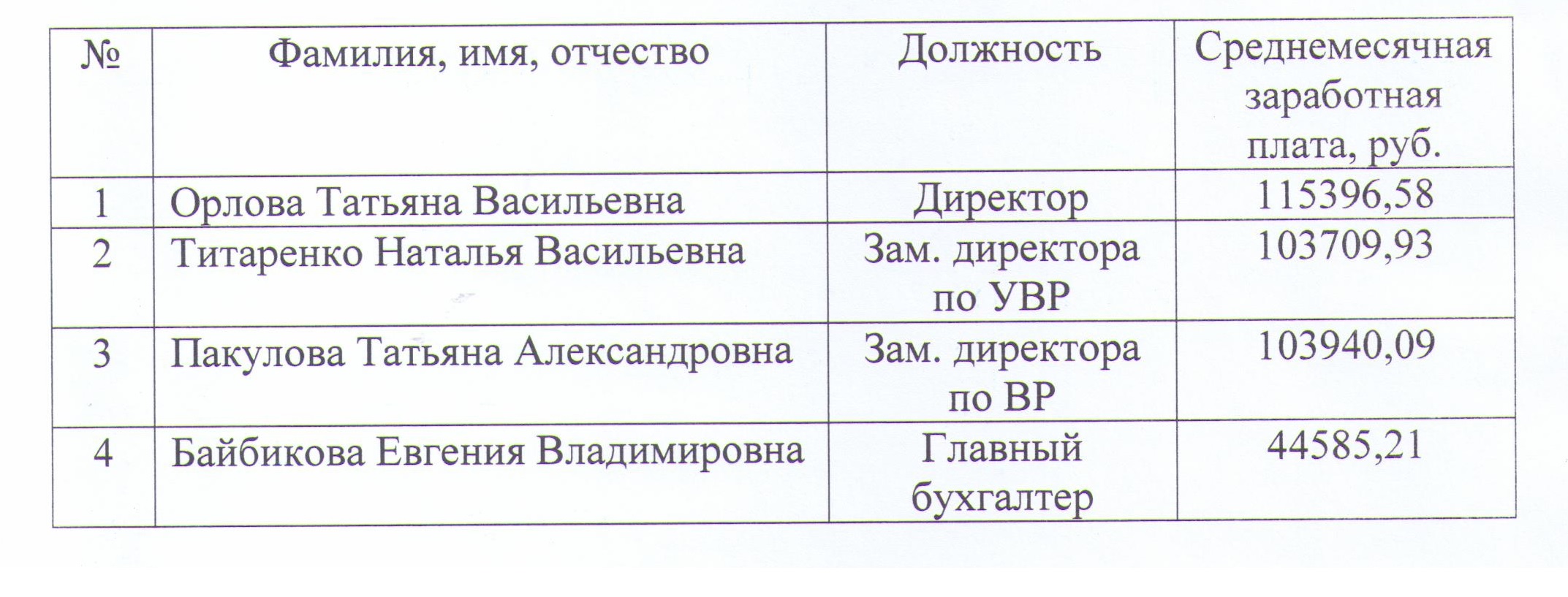 Изображения.